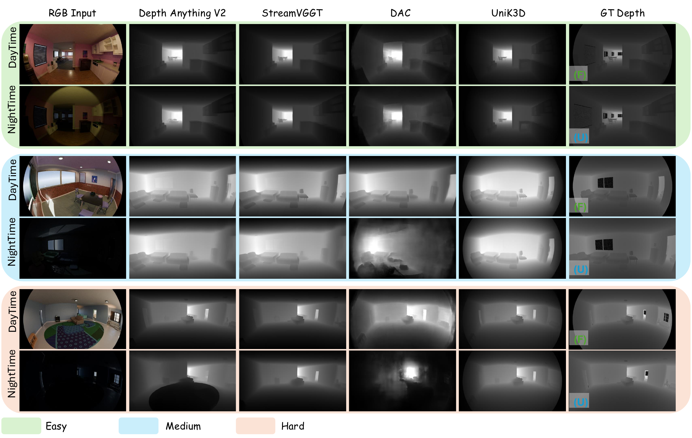 Synthetic depth estimation
