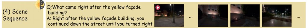 Scene Sequence QA Example