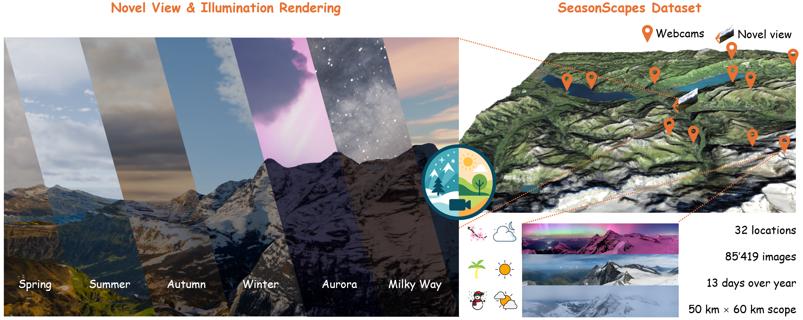 SeasonScapes teaser